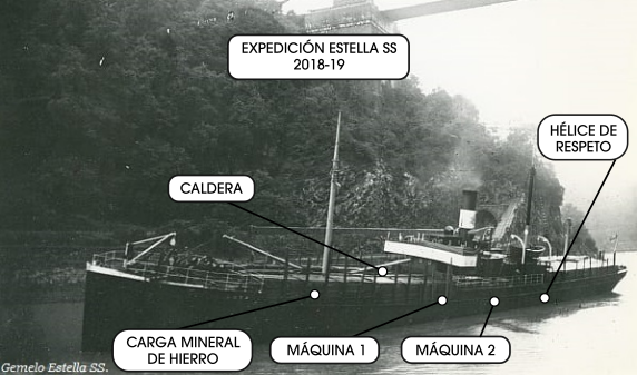 Vídeos del Estella S.S.